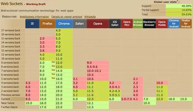 browsers-that-support-websockets